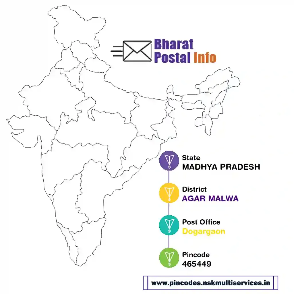 madhya pradesh-agar malwa-dogargaon-465449